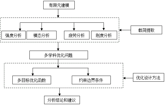 33295521.gif 有限元分析.gif