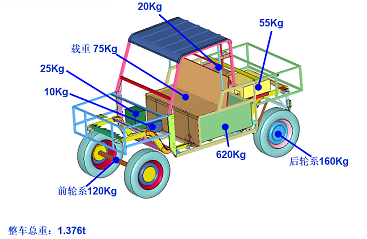 72201308.png 整車配重設(shè)定.png