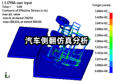 汽車側(cè)翻仿真分析.png