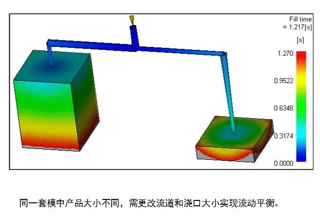 流動平衡.jpg